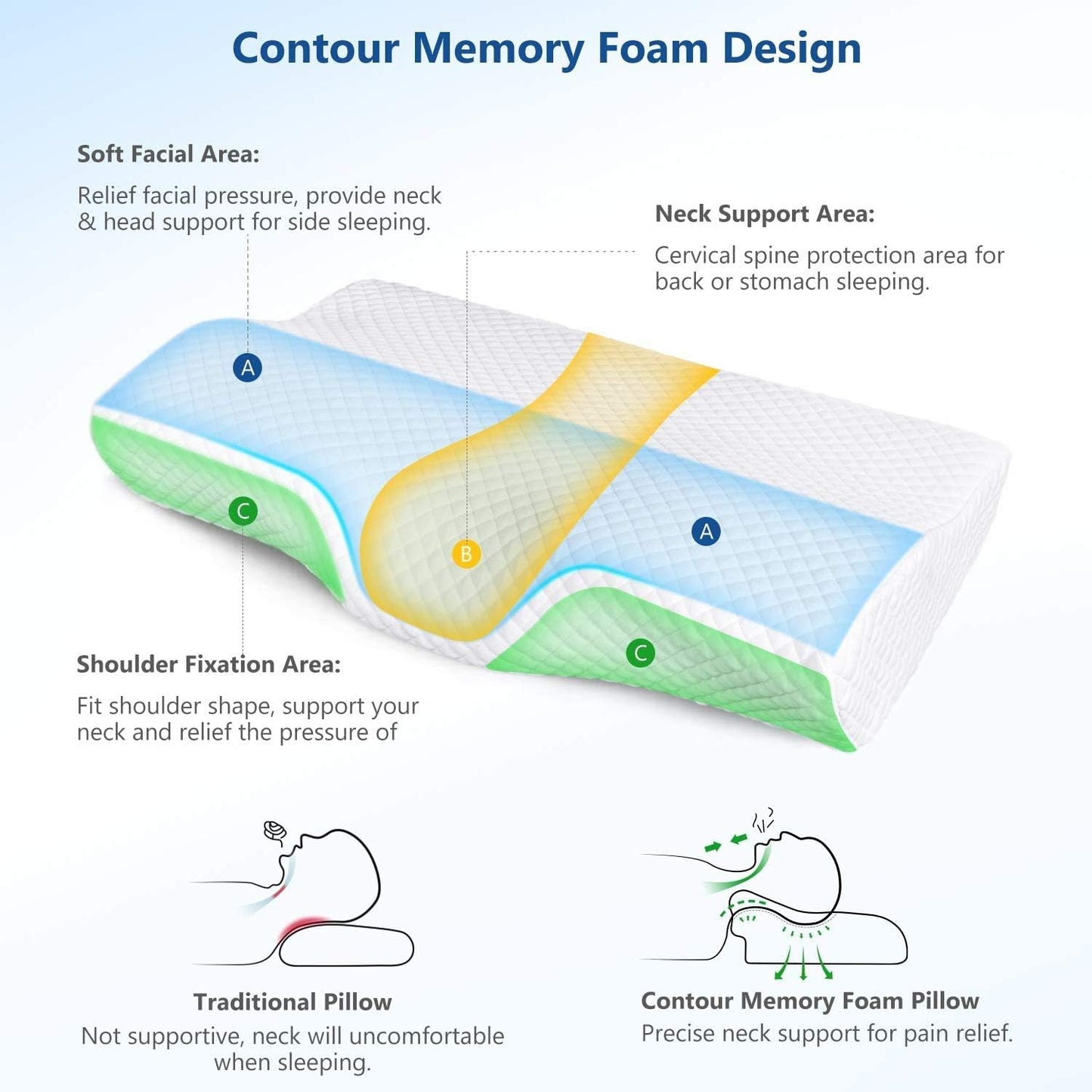 Contour Memory Foam Pillow for Neck Pain Relief, Adjustable Ergonomic Cervical Pillow for Sleeping